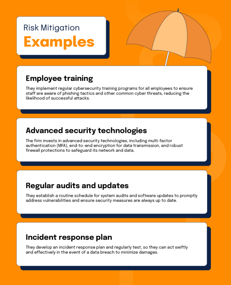 Home Protection: Comprehensive Risk Management Strategies for Homeowners