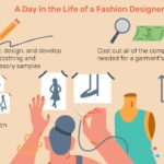 Fashion Design Education: Essential Qualifications and Training Paths