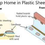 DIY Flood Protection: How to Keep Floodwater Out of Your Home
