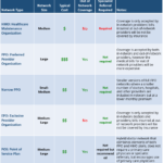 Health Insurance Payment Methods: What’s Accepted-and What Isn’t